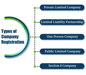 Company Registration